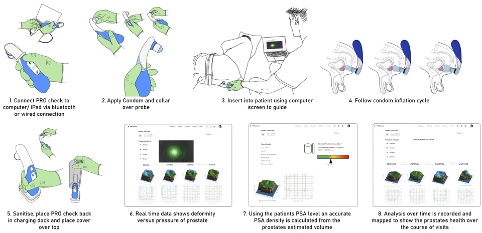 Storyboard of how Pro check would be used by GPs